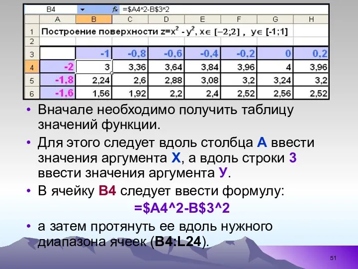 Вначале необходимо получить таблицу значений функции. Для этого следует вдоль столбца