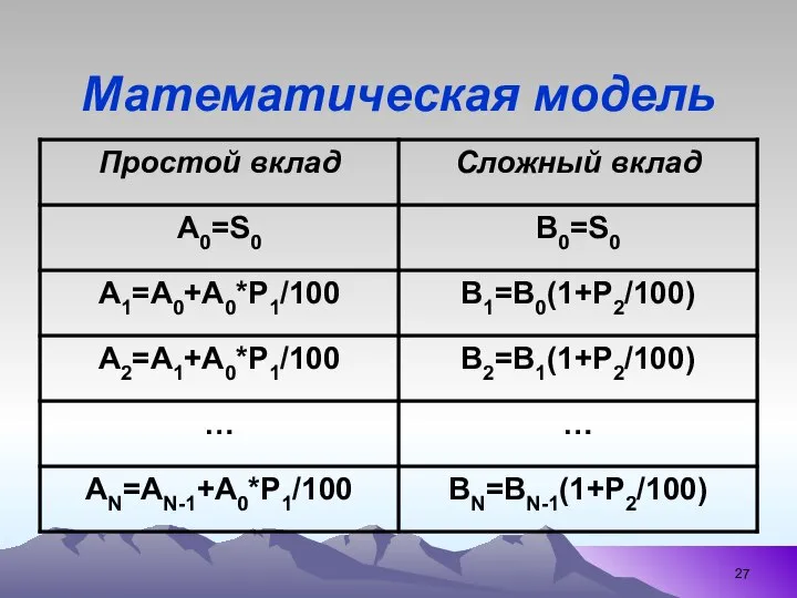 Математическая модель