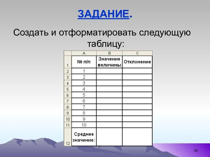 ЗАДАНИЕ. Создать и отформатировать следующую таблицу: