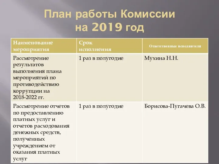 План работы Комиссии на 2019 год