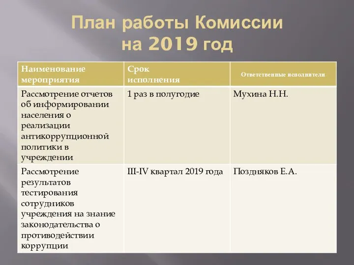 План работы Комиссии на 2019 год