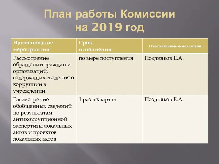 План работы Комиссии на 2019 год