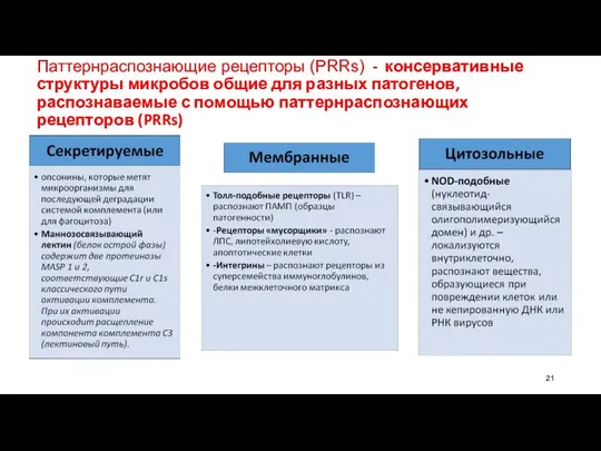 Паттернраспознающие рецепторы (PRRs) - консервативные структуры микробов общие для разных патогенов,