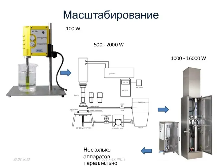 Масштабирование 20.03.2013 НГУ, 3 курс ФЕН из 47 100 W 500