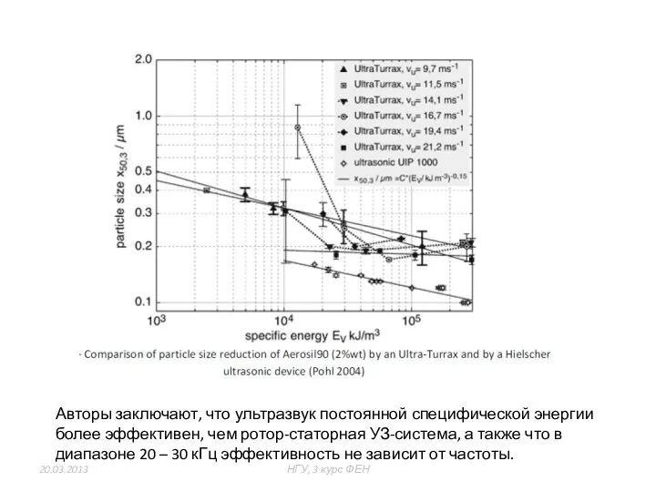 20.03.2013 НГУ, 3 курс ФЕН из 47 Авторы заключают, что ультразвук