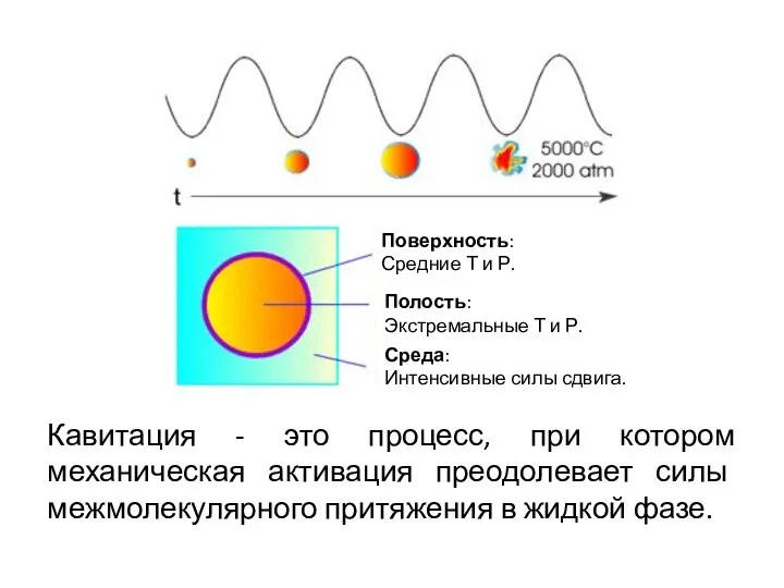 Поверхность: Средние Т и Р. Полость: Экстремальные Т и Р. Среда: