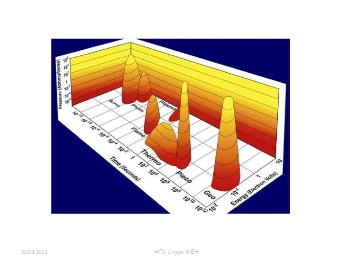20.03.2013 НГУ, 3 курс ФЕН из 47