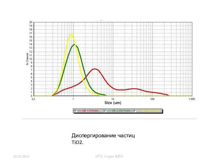 20.03.2013 НГУ, 3 курс ФЕН из 47 Диспергирование частиц TiO2.