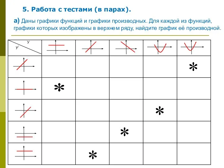 5. Работа с тестами (в парах). а) Даны графики функций и