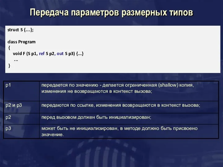 Передача параметров размерных типов struct S {…}; class Program { void