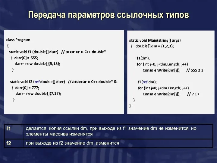 Передача параметров ссылочных типов class Program { static void f1 (double[]