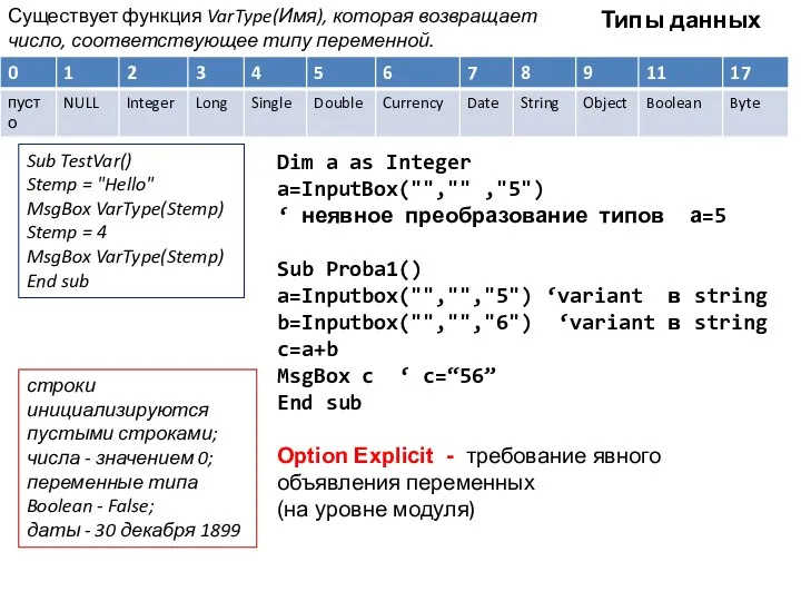 Типы данных Существует функция VarType(Имя), которая возвращает число, соответствующее типу переменной.