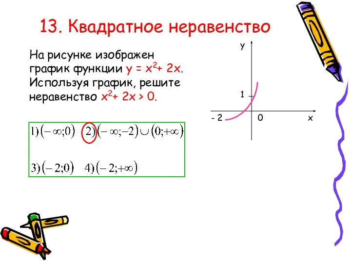 13. Квадратное неравенство - 2 0 1 х у На рисунке