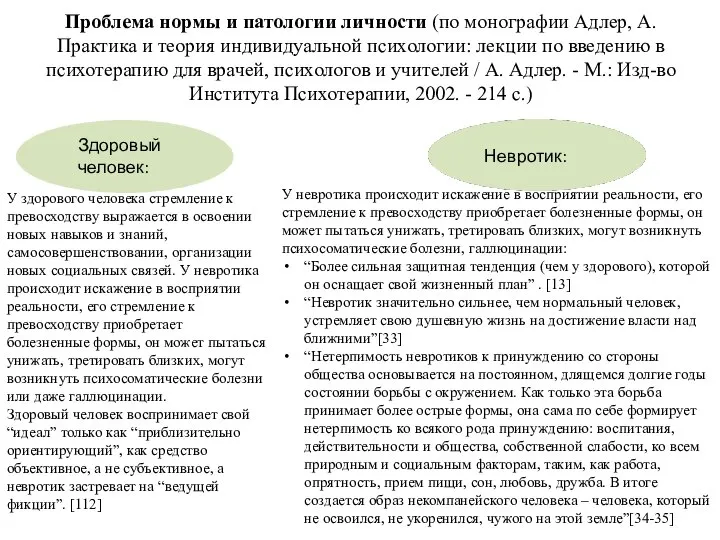 Проблема нормы и патологии личности (по монографии Адлер, А. Практика и