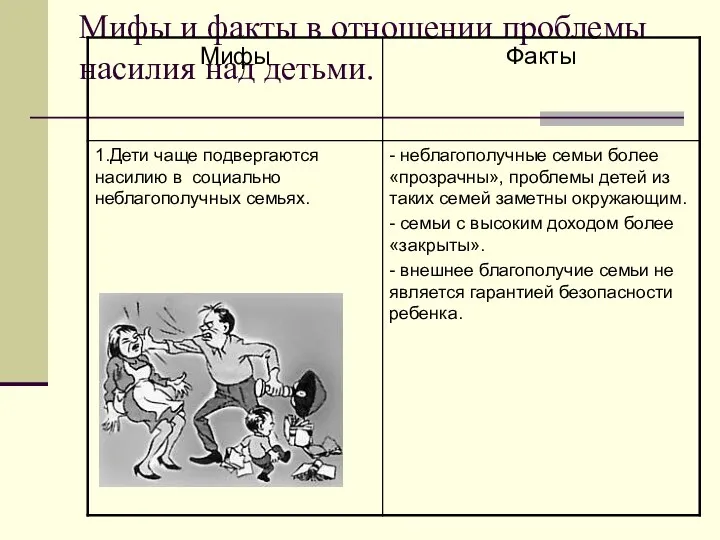 Мифы и факты в отношении проблемы насилия над детьми.