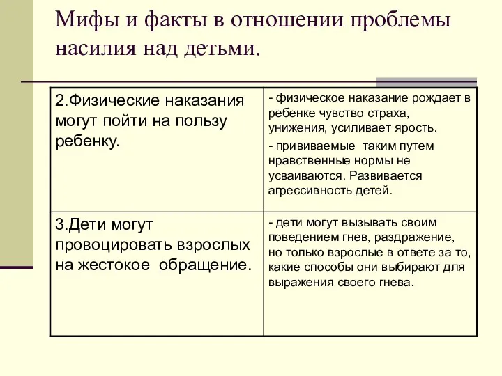 Мифы и факты в отношении проблемы насилия над детьми.