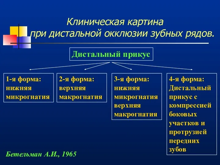 Клиническая картина при дистальной окклюзии зубных рядов. Бетельман А.И., 1965 Дистальный