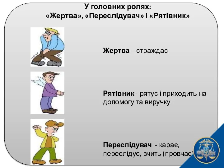 У головних ролях: «Жертва», «Переслідувач» і «Рятівник» Жертва – страждає Рятівник