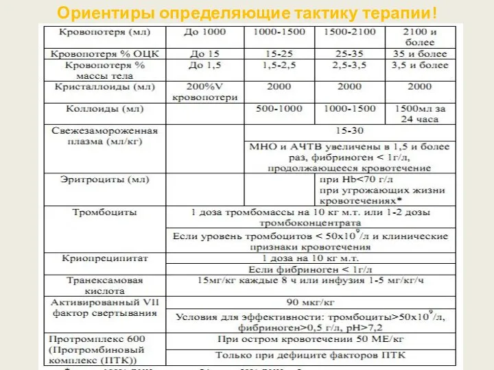 Ориентиры определяющие тактику терапии!