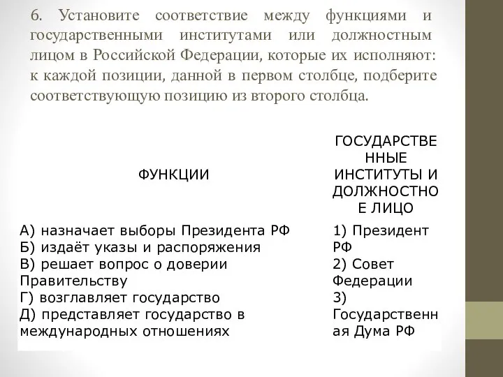 6. Установите соответствие между функциями и государственными институтами или должностным лицом