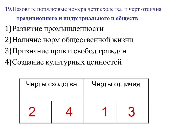 19.Назовите порядковые номера черт сходства и черт отличия традиционного и индустриального