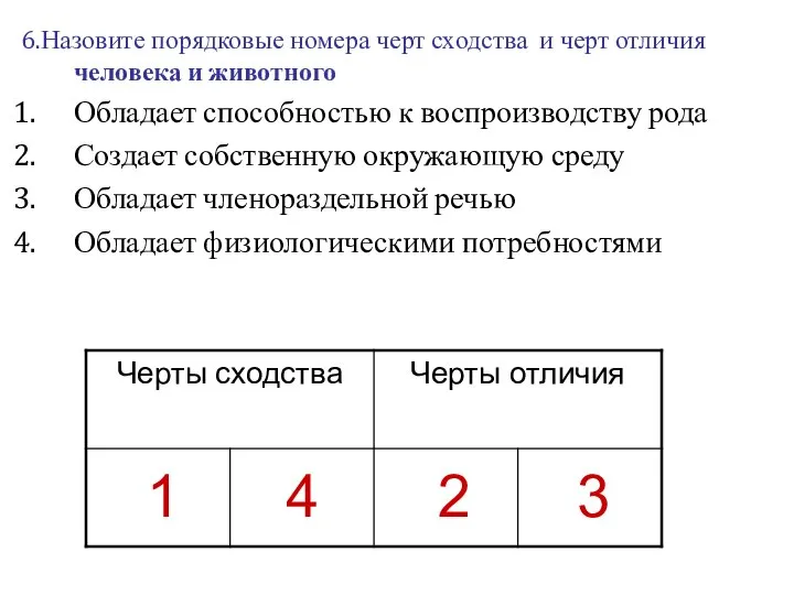 6.Назовите порядковые номера черт сходства и черт отличия человека и животного