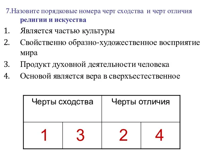 7.Назовите порядковые номера черт сходства и черт отличия религии и искусства