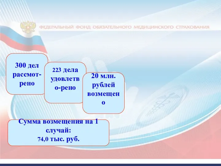 ПРАВА И ОБЯЗАННОСТИ ЛЕЧАЩЕГО ВРАЧА Лечащим врачом или другими медицинскими работниками,