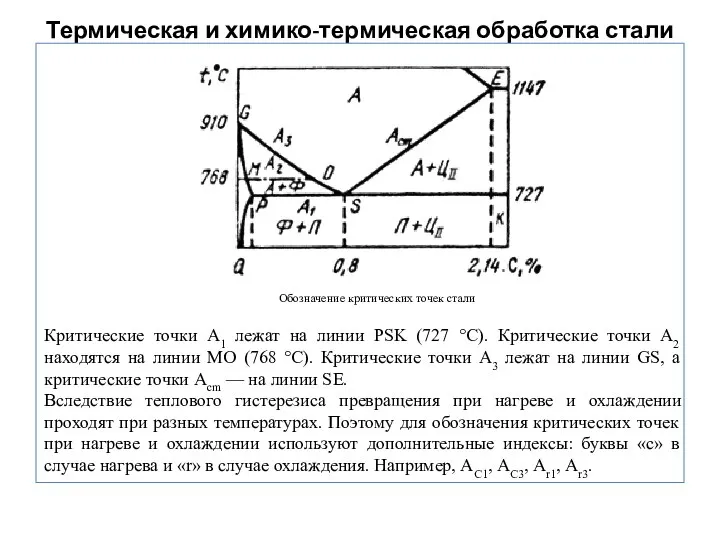 Термическая и химико-термическая обработка стали Обозначение критических точек стали Критические точки