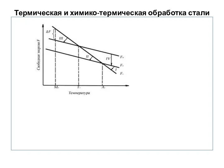 Термическая и химико-термическая обработка стали