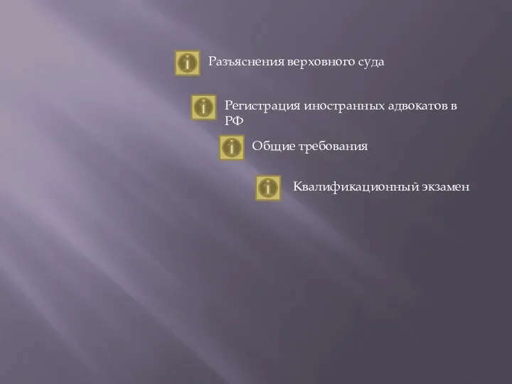 Разъяснения верховного суда Регистрация иностранных адвокатов в РФ Квалификационный экзамен Общие требования