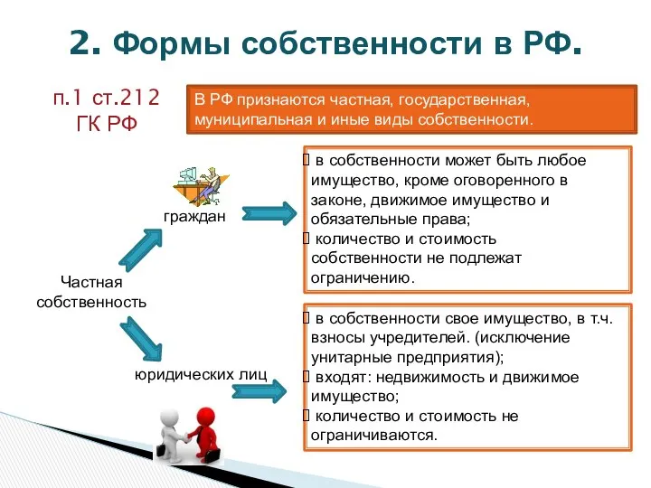 2. Формы собственности в РФ. п.1 ст.212 ГК РФ В РФ