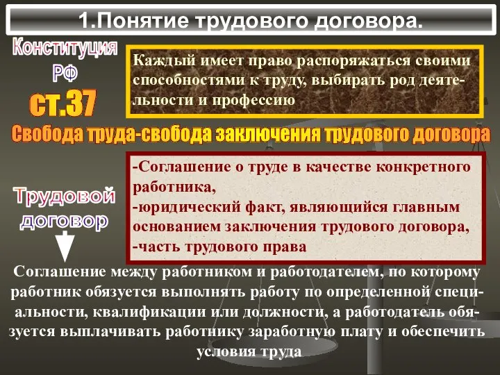 1.Понятие трудового договора. Конституция РФ Каждый имеет право распоряжаться своими способностями