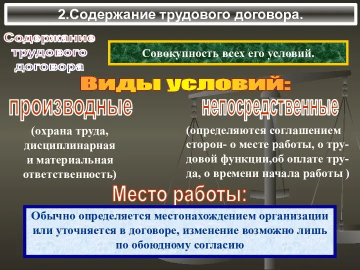 Содержание трудового договора Виды условий: 2.Содержание трудового договора. Совокупность всех его