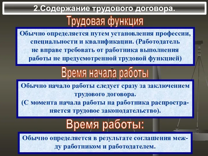 2.Содержание трудового договора. Трудовая функция Обычно определяется путем установления профессии, специальности