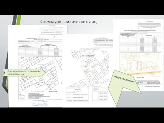 Схемы для физических лиц Предварительное согласование предоставления перераспределение