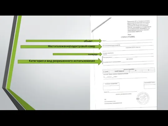 объект Местоположение/кадастровый номер площадь Категория и вид разрешенного использования