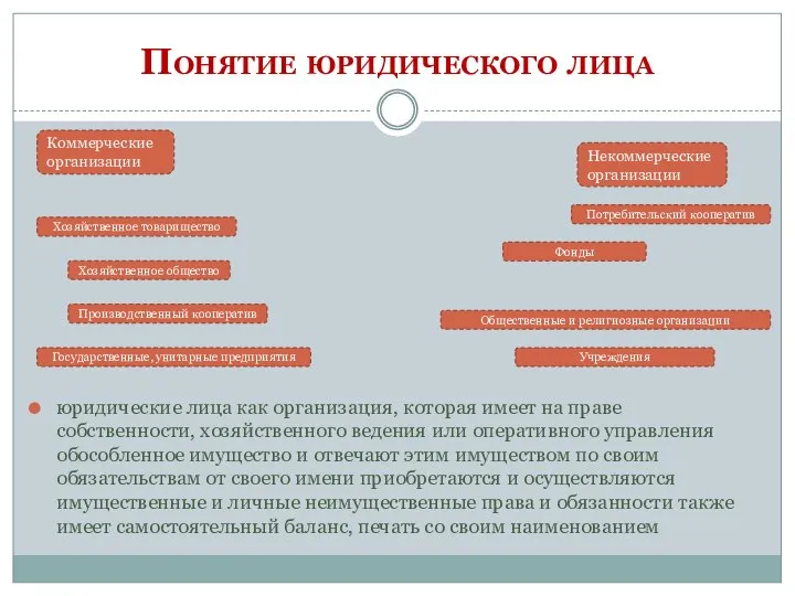 Понятие юридического лица юридические лица как организация, которая имеет на праве