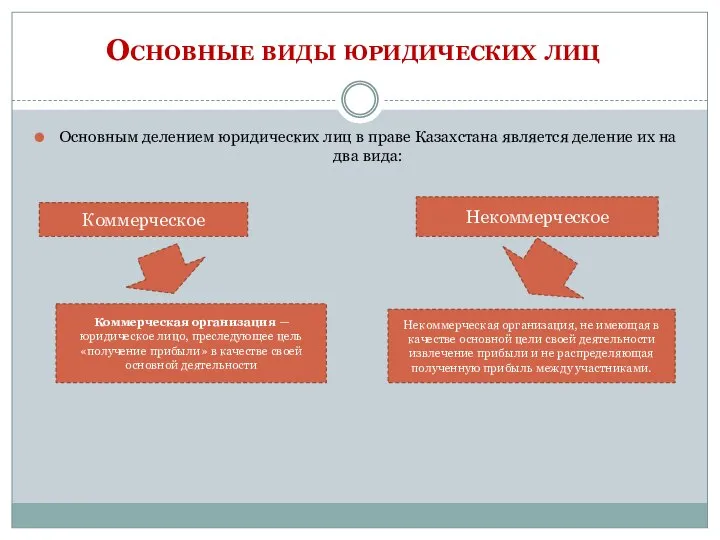 Основные виды юридических лиц Основным делением юридических лиц в праве Казахстана