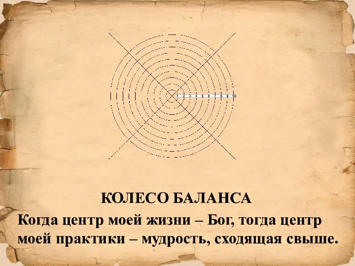 КОЛЕСО БАЛАНСА Когда центр моей жизни – Бог, тогда центр моей практики – мудрость, сходящая свыше.