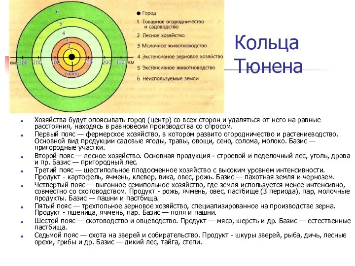 Кольца Тюнена Хозяйства будут опоясывать город (центр) со всех сторон и