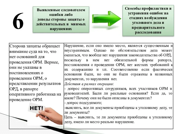 Выявленные следователем ошибки либо доводы стороны защиты о действительных и мнимых