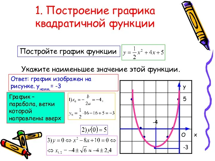 1. Построение графика квадратичной функции Постройте график функции Укажите наименьшее значение