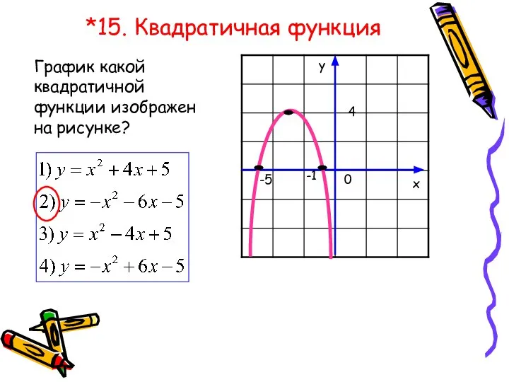 *15. Квадратичная функция -1 -5 0 4 х у График какой квадратичной функции изображен на рисунке?
