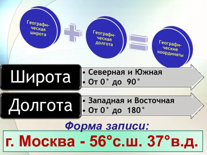 г. Москва - 56°с.ш. 37°в.д. Форма записи: