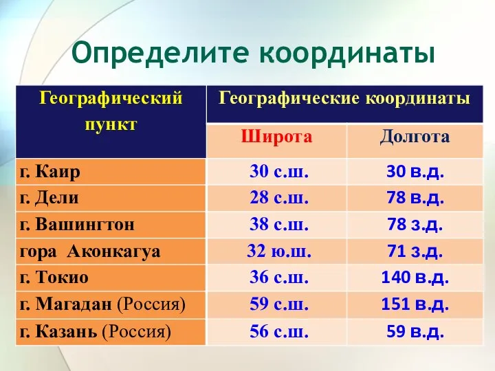 Определите координаты