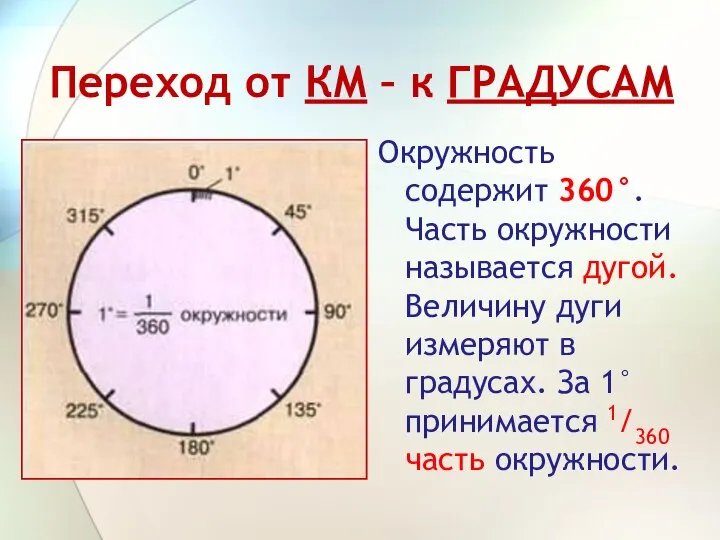 Переход от КМ – к ГРАДУСАМ Окружность содержит 360°. Часть окружности