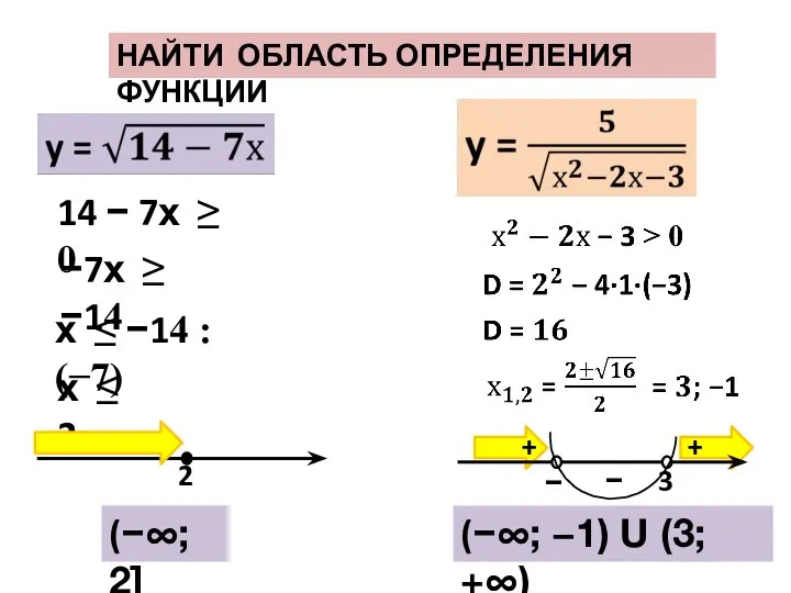 НАЙТИ ОБЛАСТЬ ОПРЕДЕЛЕНИЯ ФУНКЦИИ 14 − 7х ≥ 0 −7х ≥