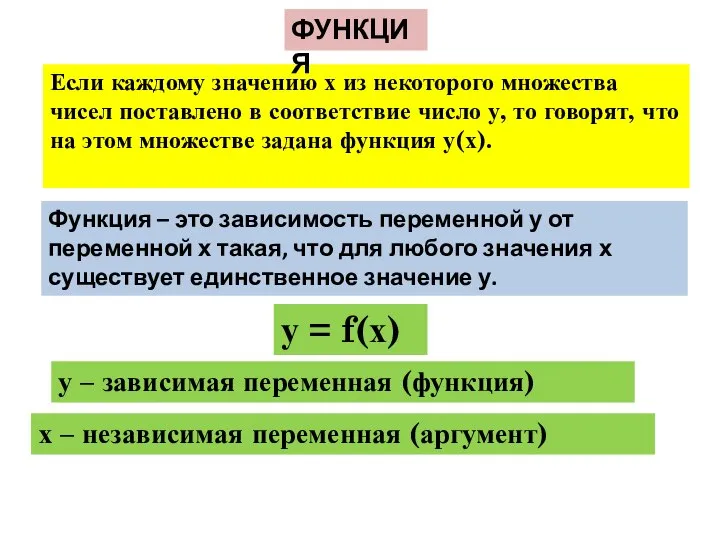 Если каждому значению х из некоторого множества чисел поставлено в соответствие