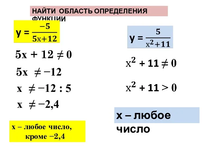 НАЙТИ ОБЛАСТЬ ОПРЕДЕЛЕНИЯ ФУНКЦИИ х – любое число, кроме −2,4 5х